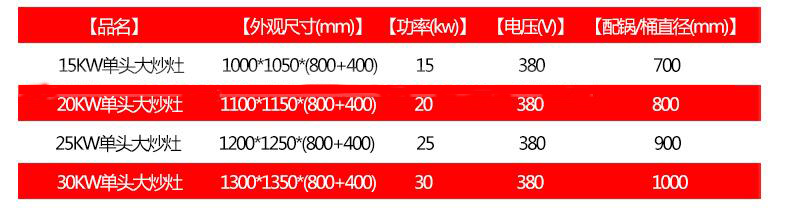  单头电磁大锅灶