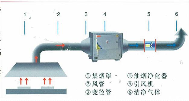 草莓视频旧版油烟处理方案及措施