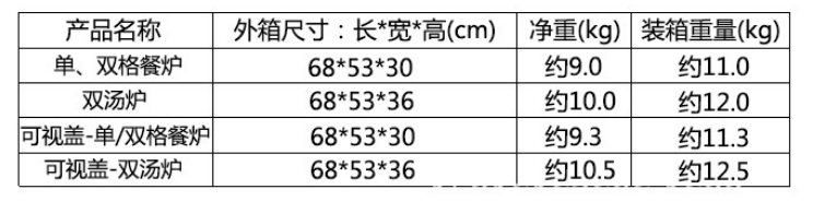 草莓视频黄污自助餐保温炉技术参数