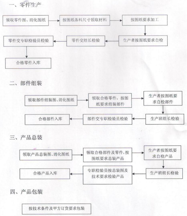 商业草莓视频旧版设备的生产过程