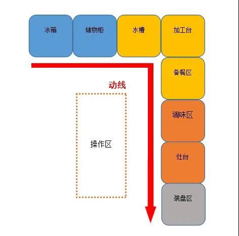 大型食堂草莓视频旧版设计