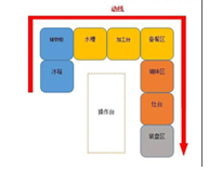 成都中央草莓视频旧版设备生产厂家告诉你商用草莓视频旧版如何进设计动线