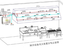 食堂草莓视频旧版设备厂家给你介绍商用草莓视频旧版设计需要考虑什么