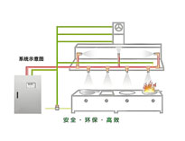 成都商用厨具厂家教你餐饮草莓视频旧版如何做好消防设计